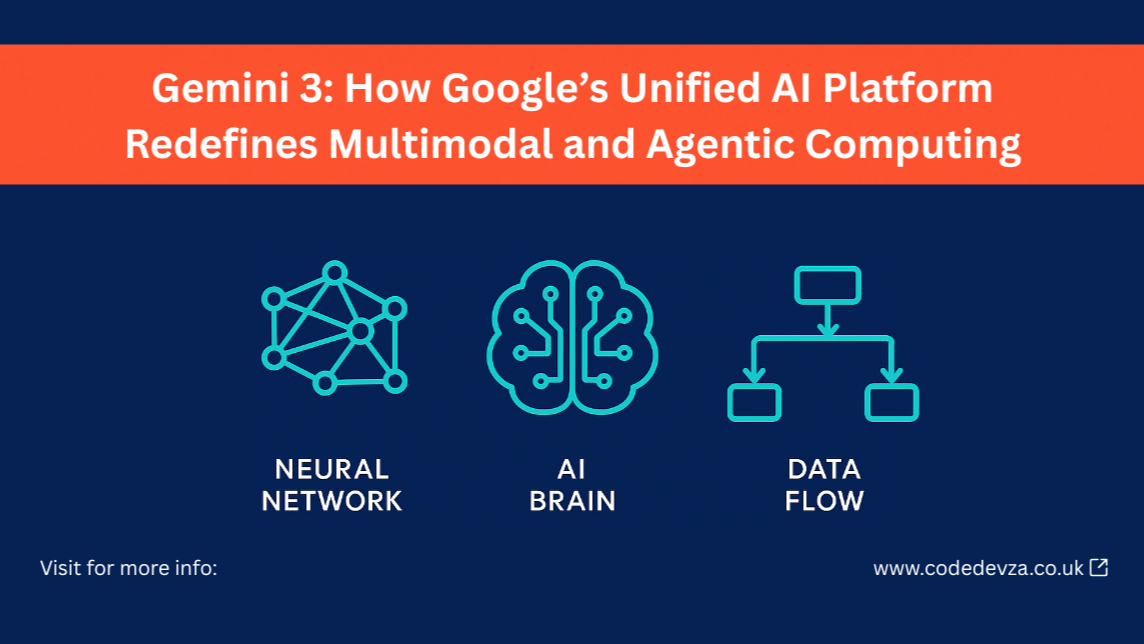 Gemini 3: How Google’s Unified AI Platform Redefines Multimodal and Agentic Computing