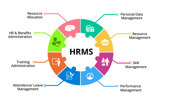 HR Management