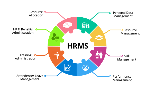 HR Management