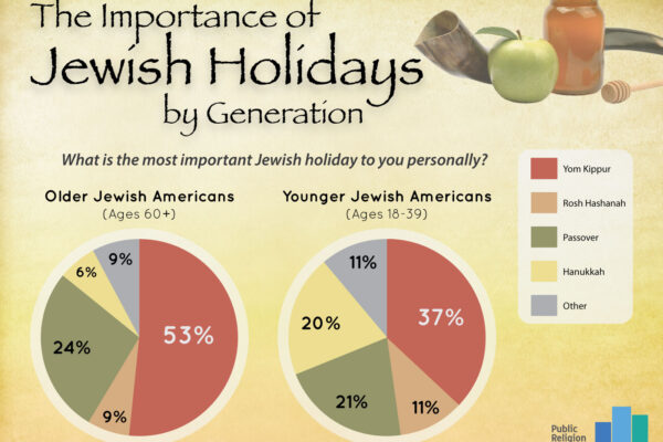 Jewish holidays