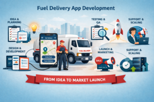 Fuel Delivery App Development