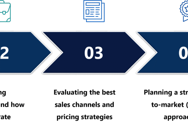 Market Intelligence Service