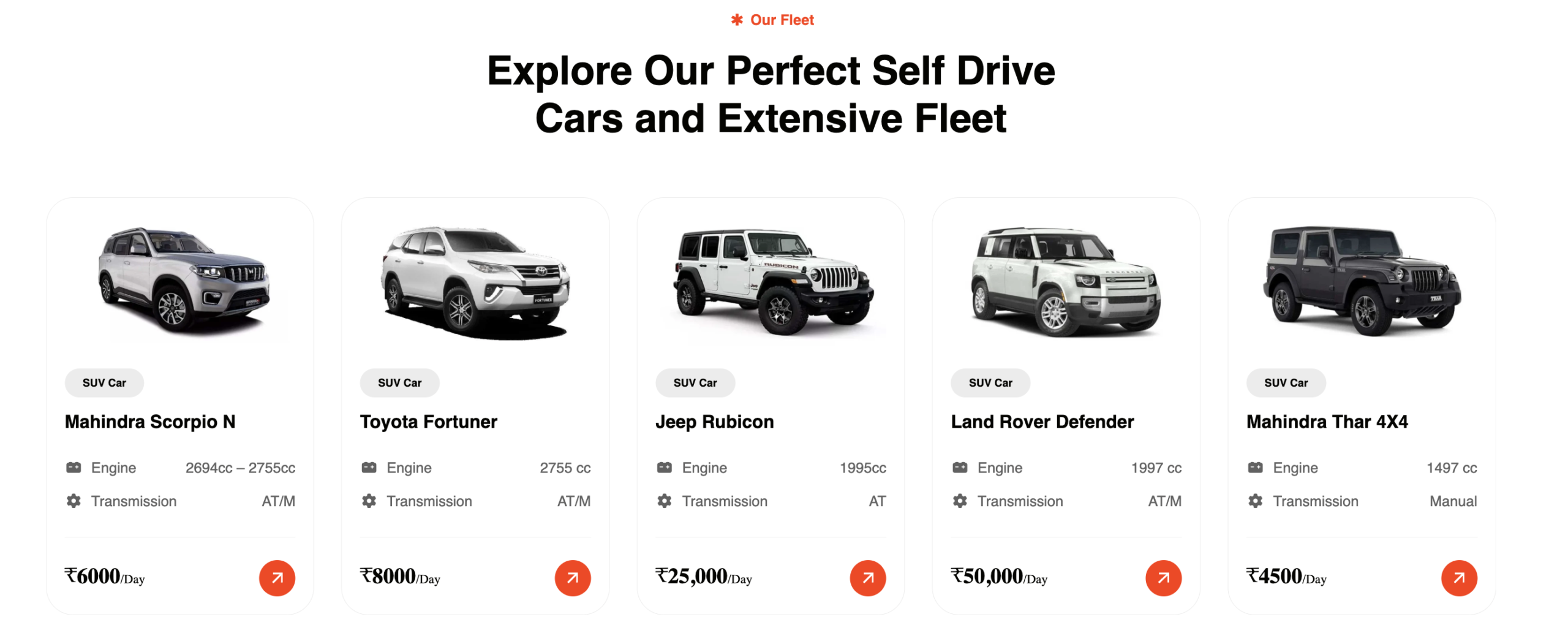 A Trusted Self-Drive Car Rental Agency in Chandigarh with 300+ Satisfied Customers Worldwide