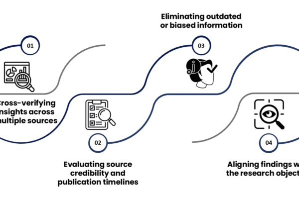 Secondary Research Services