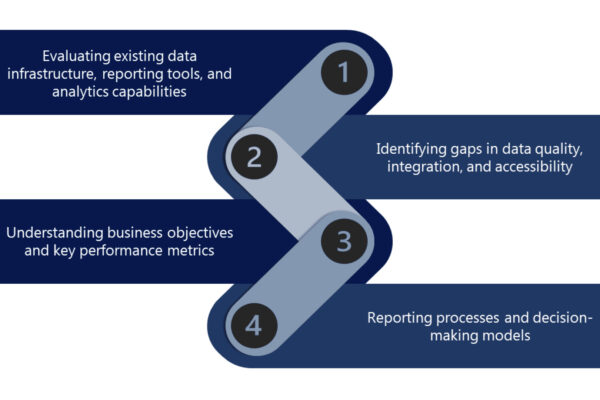 Business Intelligence Consulting Services
