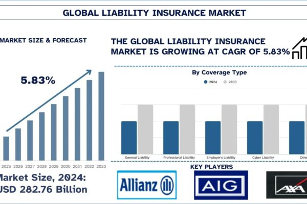 Liability Insurance Market