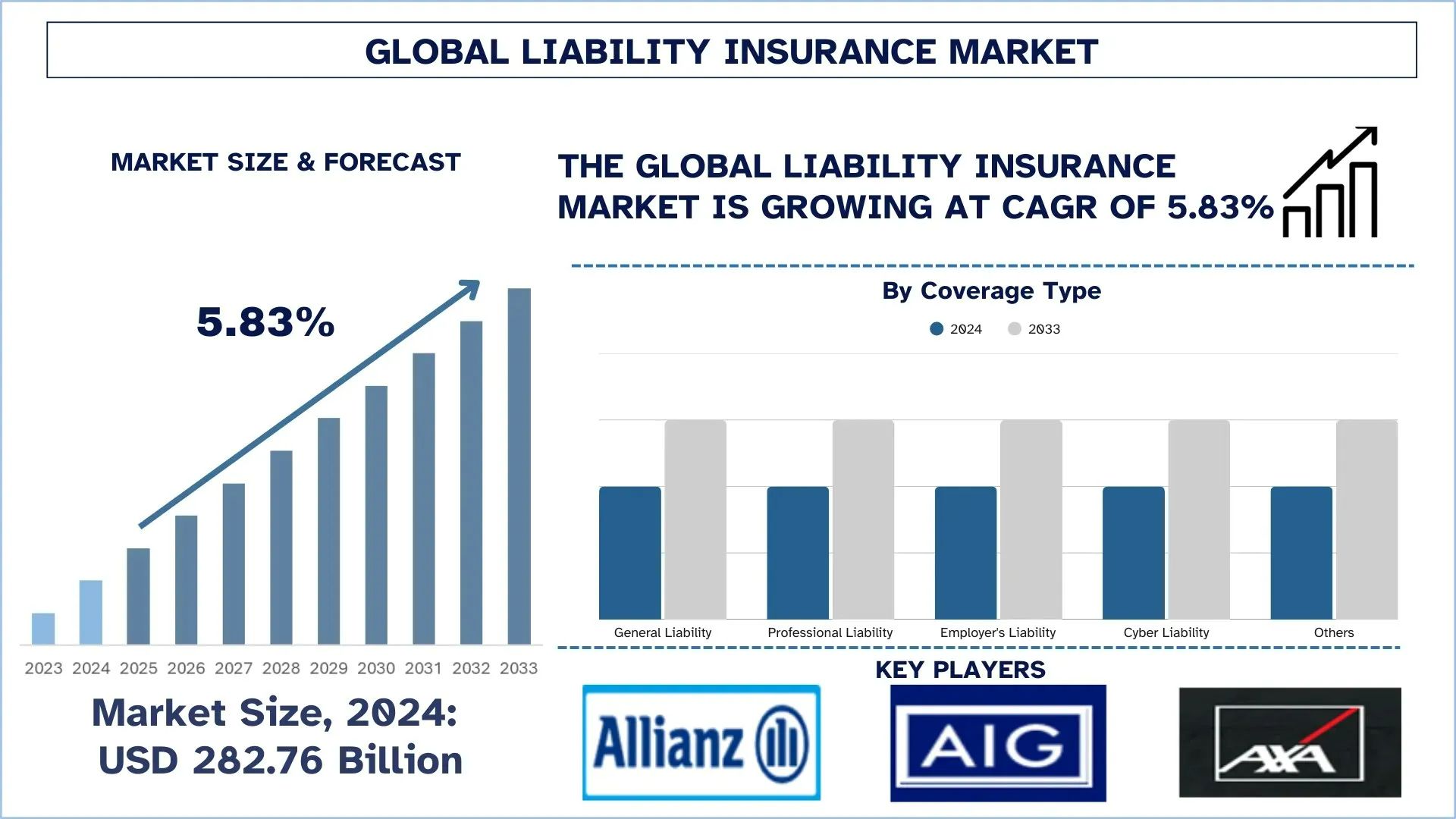 Liability Insurance Market