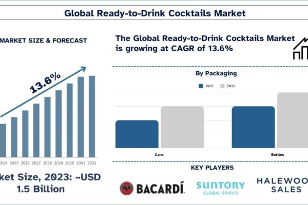 Ready-to-Drink Cocktails Market