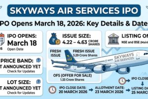 Skyways Air Services Limited IPO