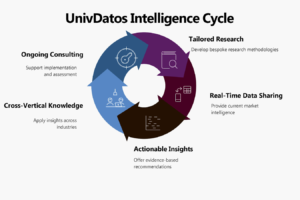 Business Market Intelligence