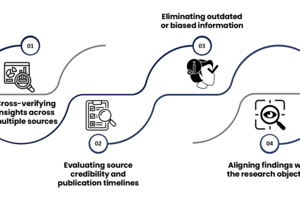 Secondary Research Services