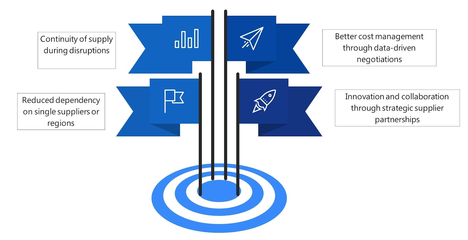 Supplier Relationship Management