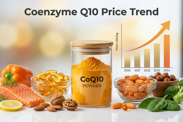 Coenzyme Q10 price trend