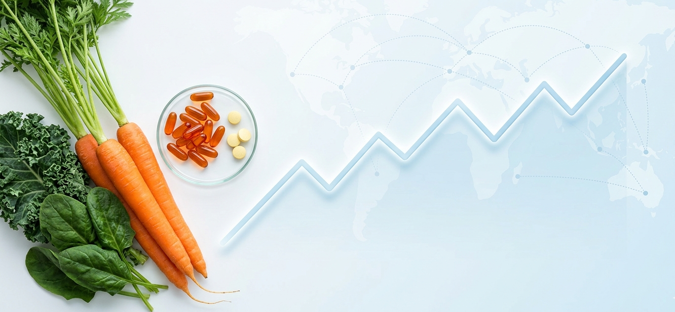 Vitamin A price trend