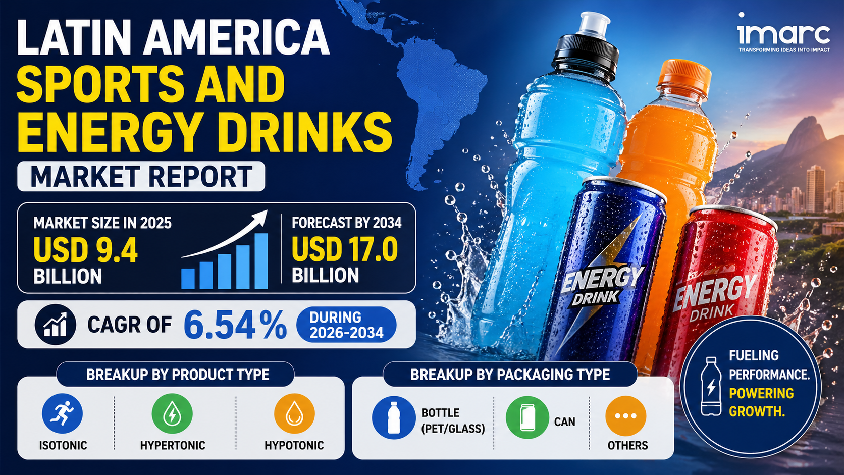 Latin America Sports and Energy Drinks