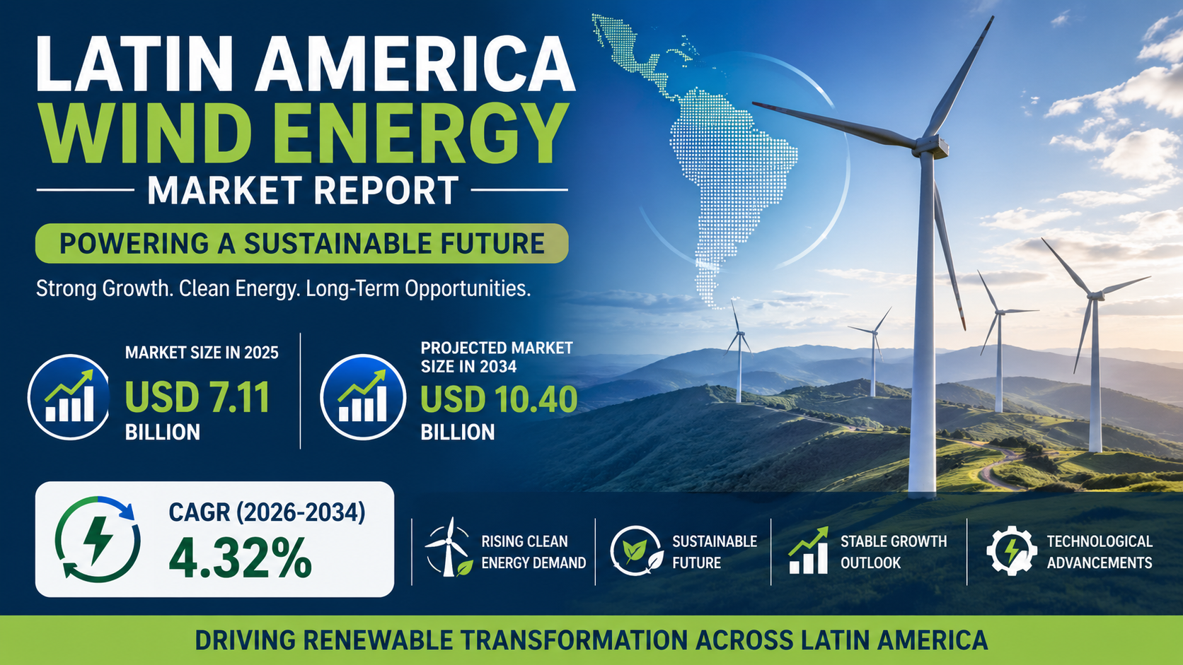 Latin America Wind Energy Market