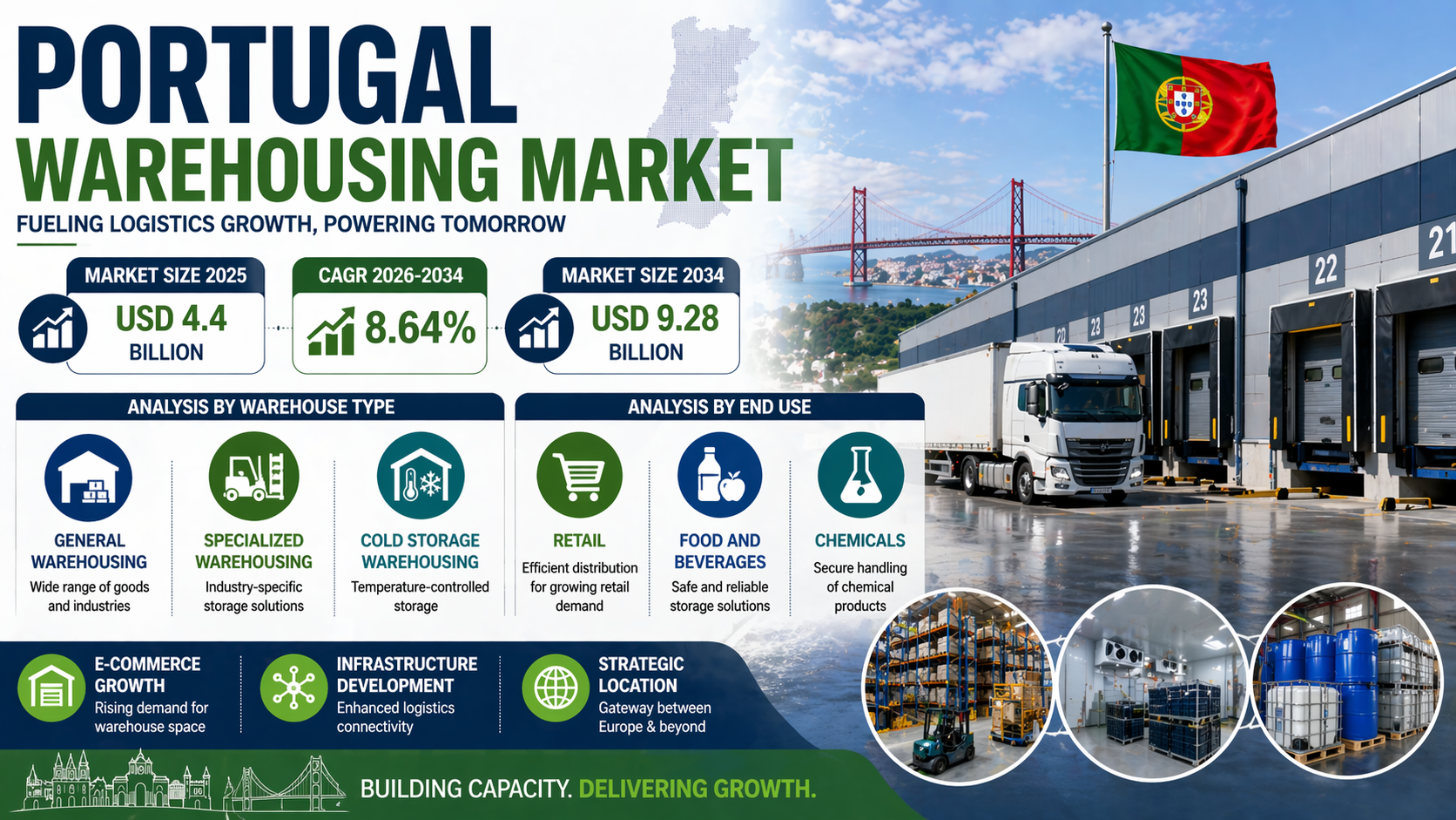 Portugal warehousing market