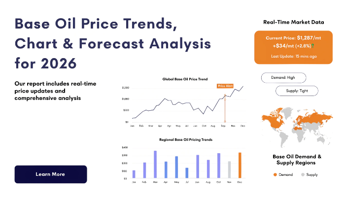 Base Oil Price Chart