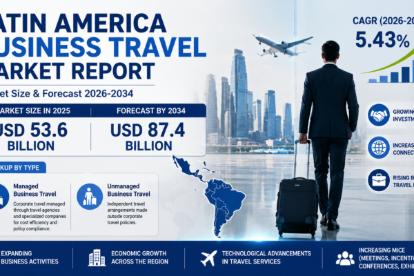 Latin America Business Travel Market Report