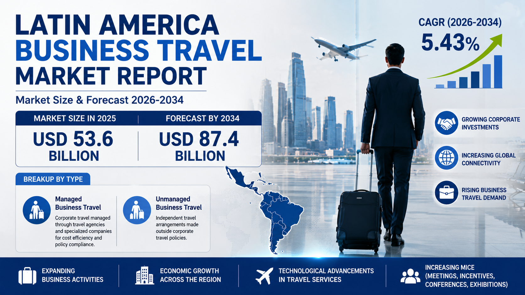 Latin America Business Travel Market Report