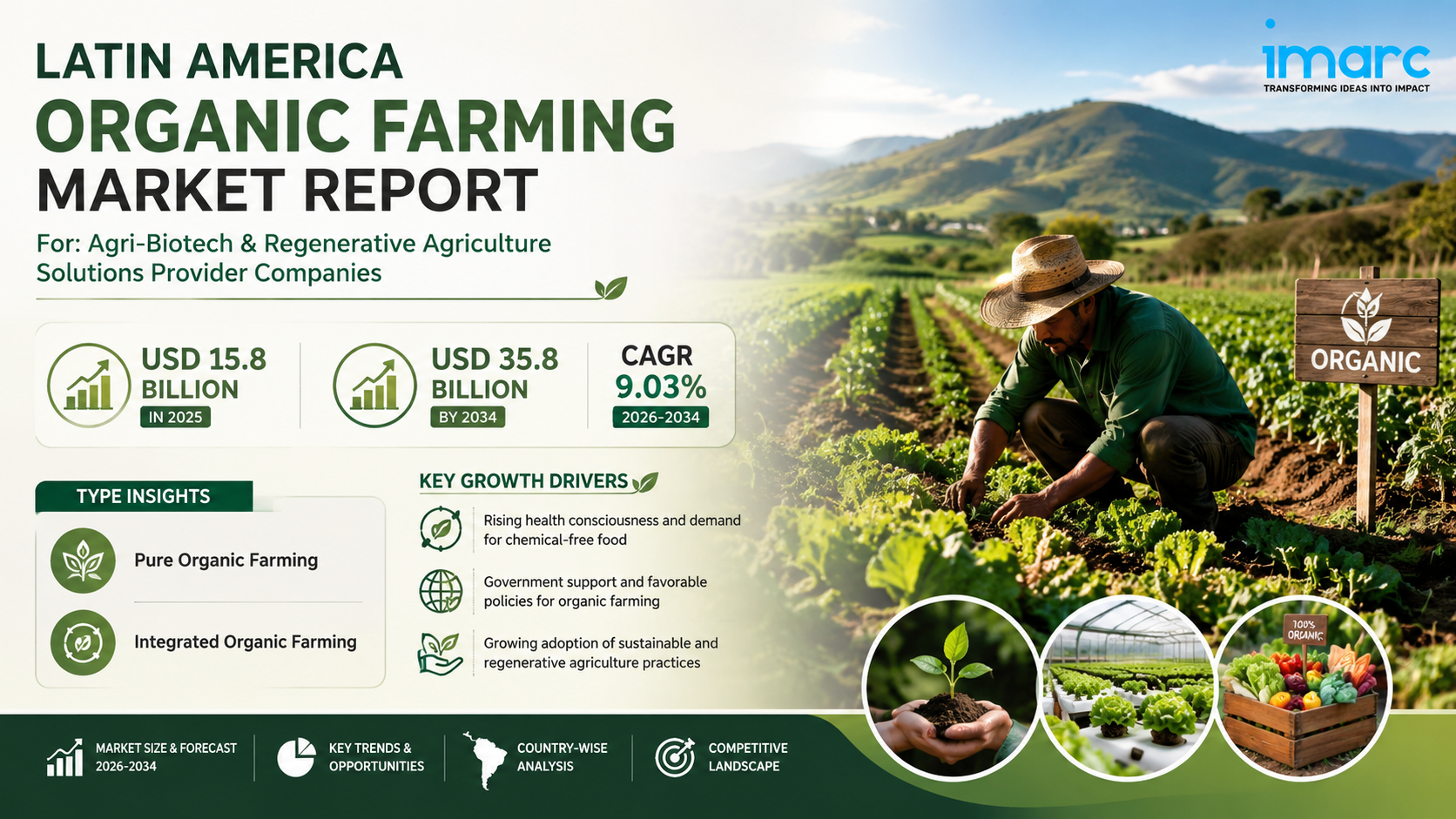 Latin America Organic Farming Market