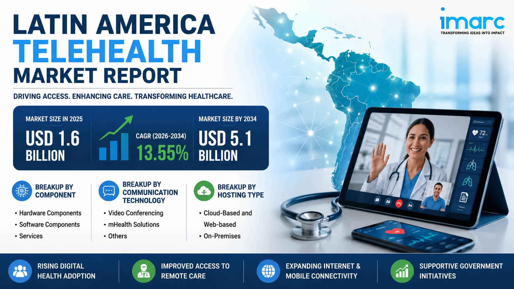 Latin America Telehealth Market Report