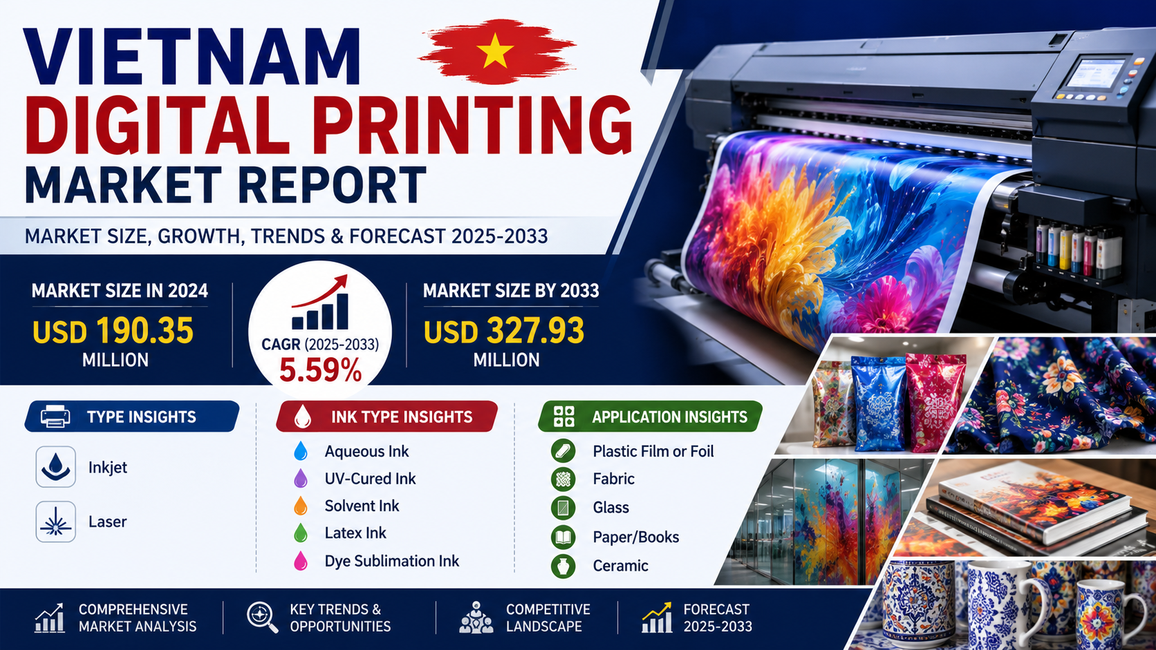 Vietnam Digital Printing Market