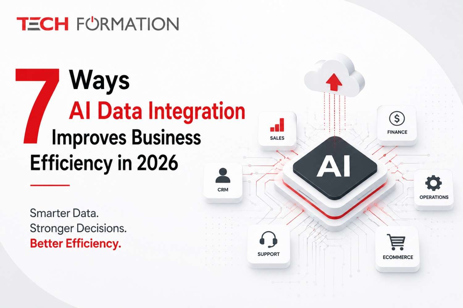 AI data integration