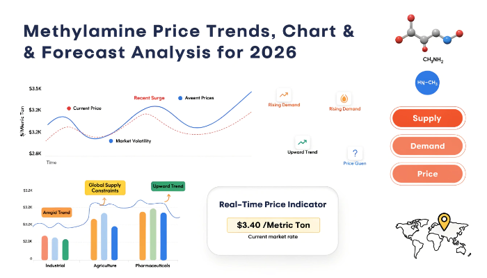 Methylamine Prices