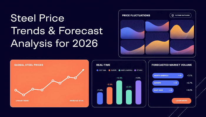 Steel Prices