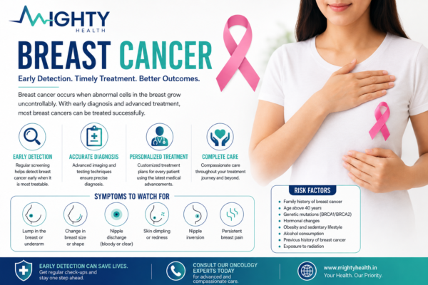 Breast cancer awareness and early detection
