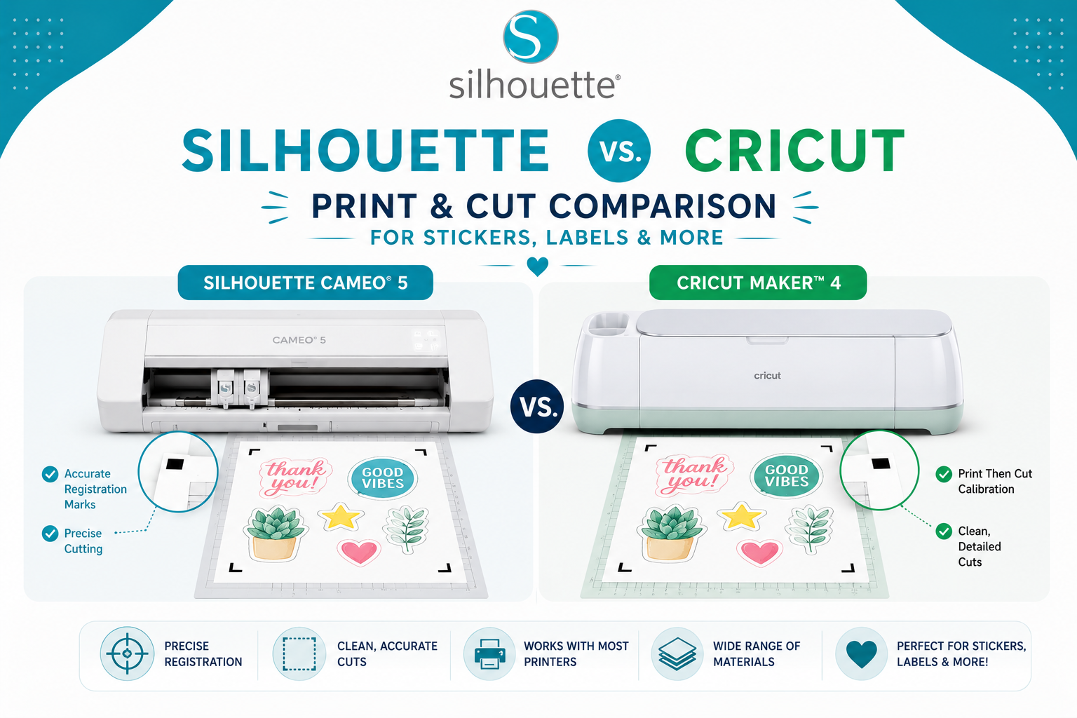 Silhouette vs Cricut