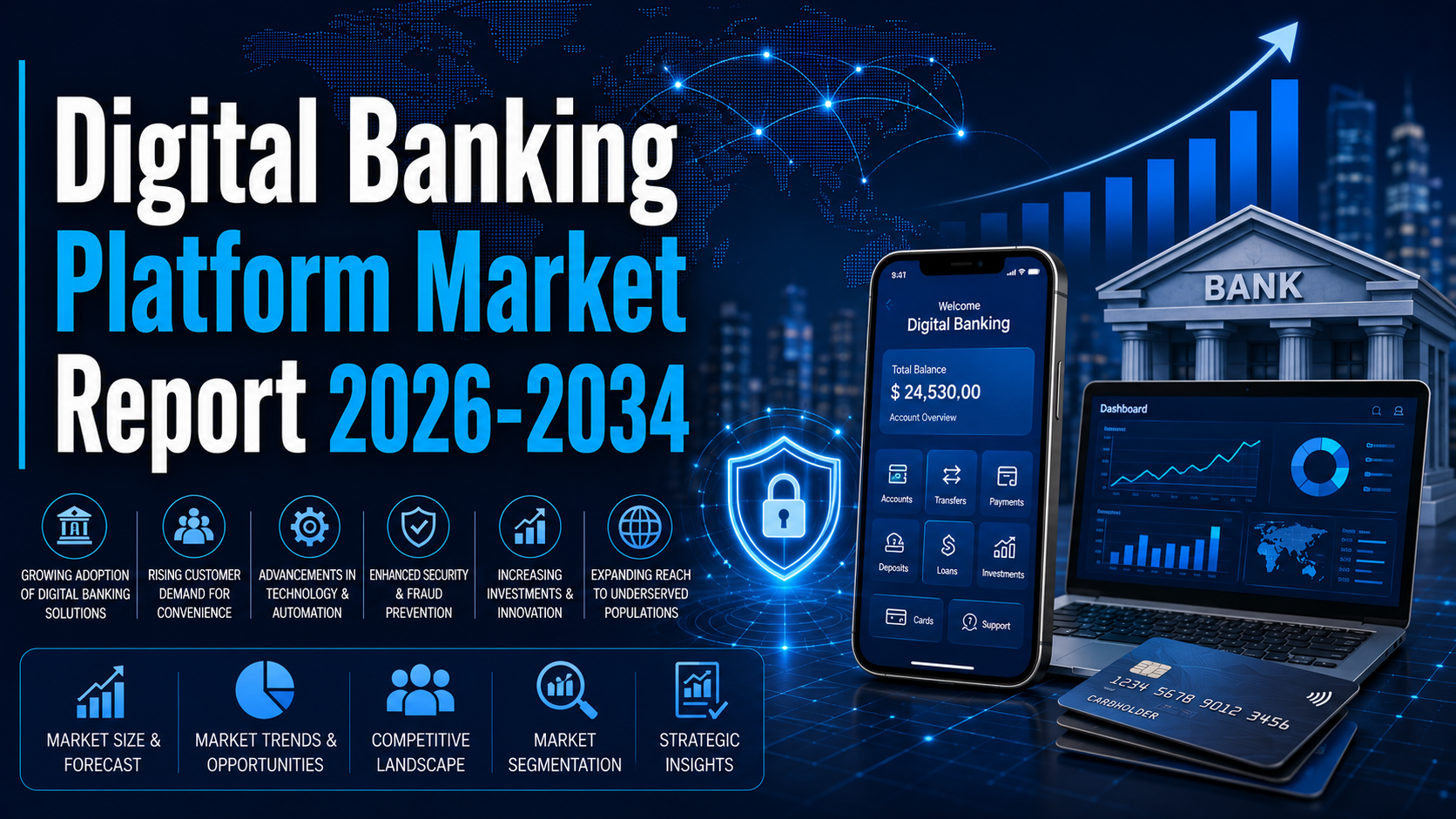 Digital Banking Platform Market