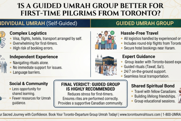 Is A Guided Umrah Group Better For First-Time Pilgrims From Toronto?
