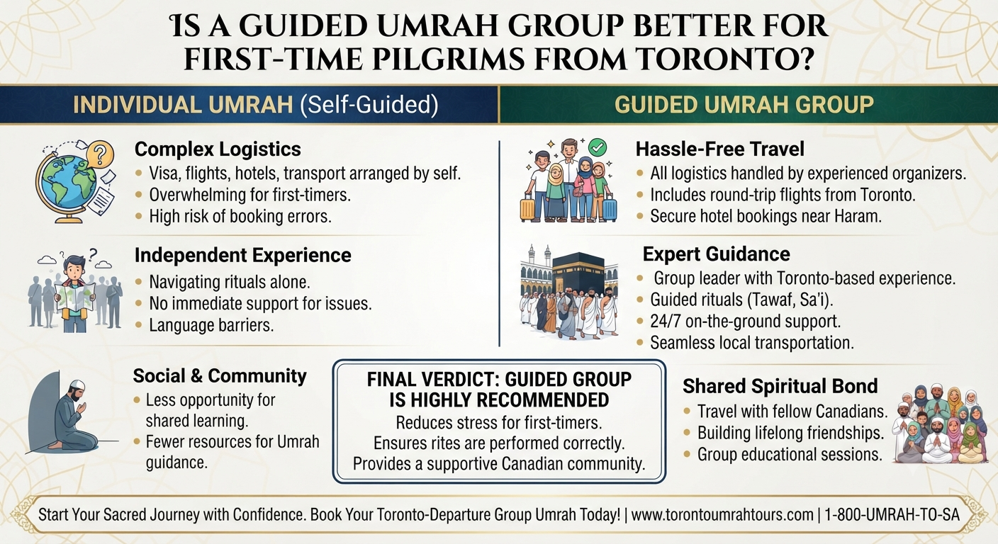 Is A Guided Umrah Group Better For First-Time Pilgrims From Toronto?