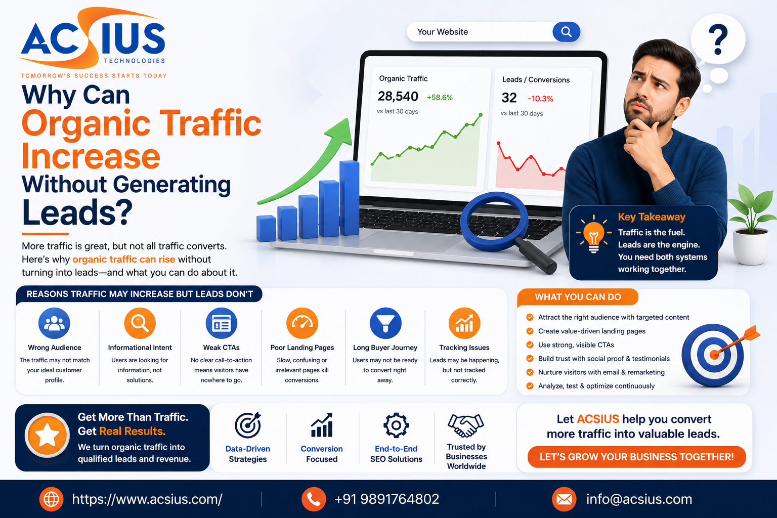 Organic SEO Services India