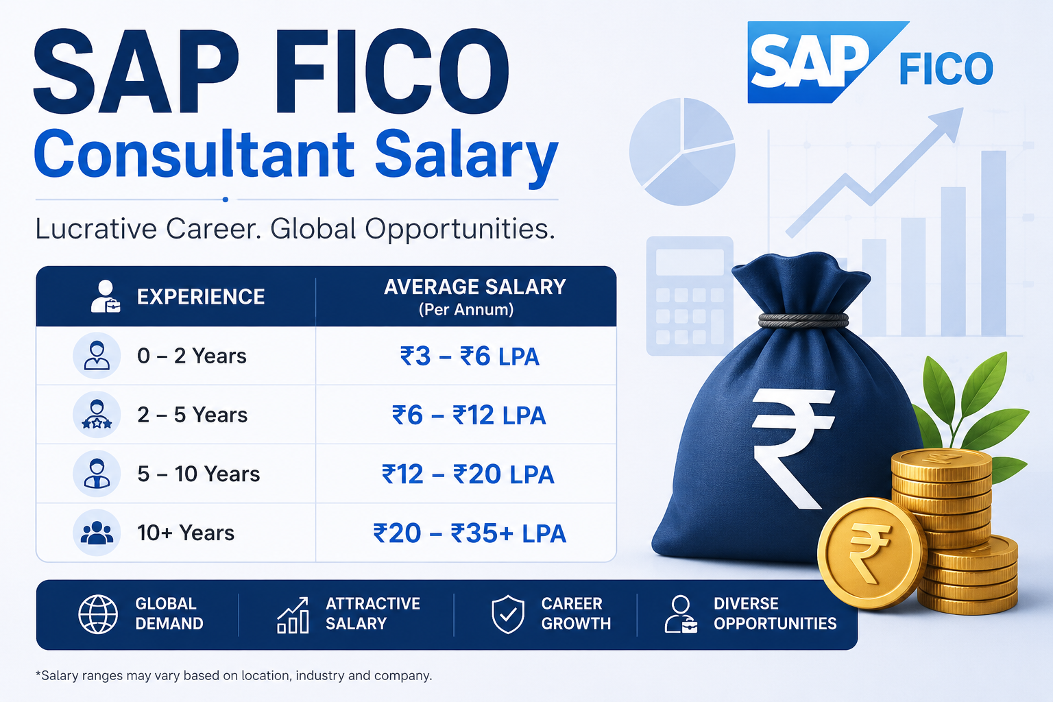 SAP FICO Consultant Salary
