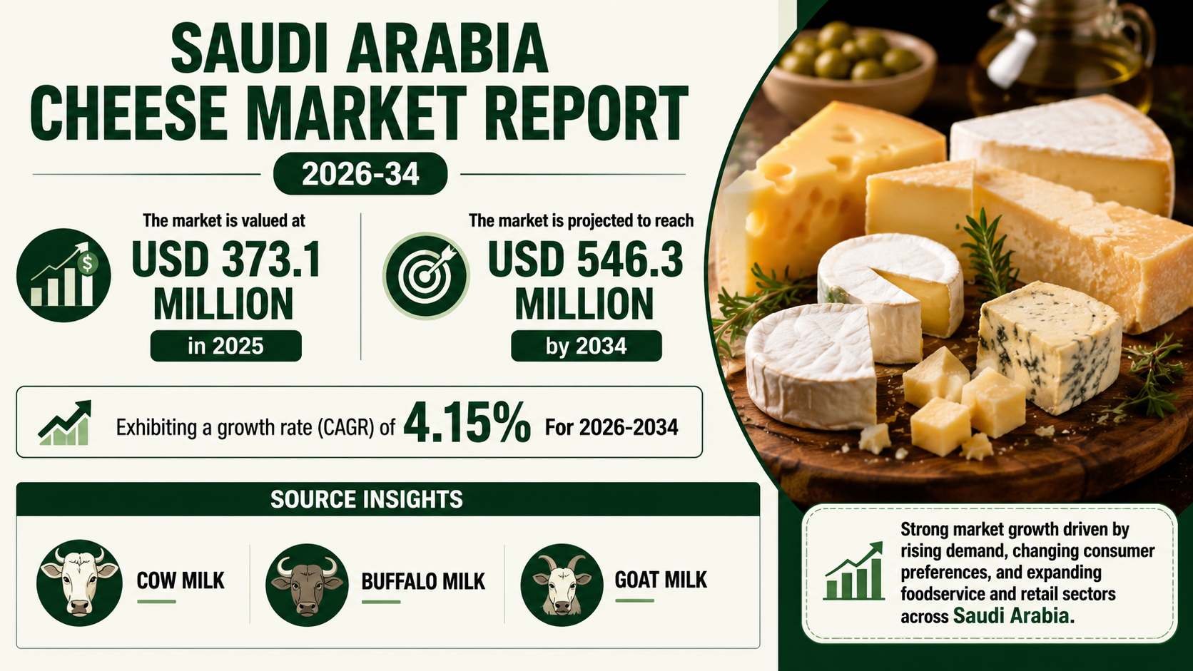 Saudi Arabia Cheese Market Report