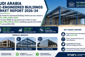 Saudi Arabia Pre-Engineered Buildings Market