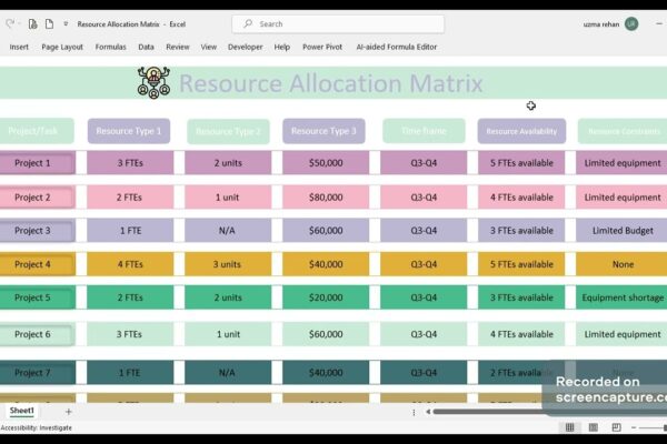 resource allocation matrix