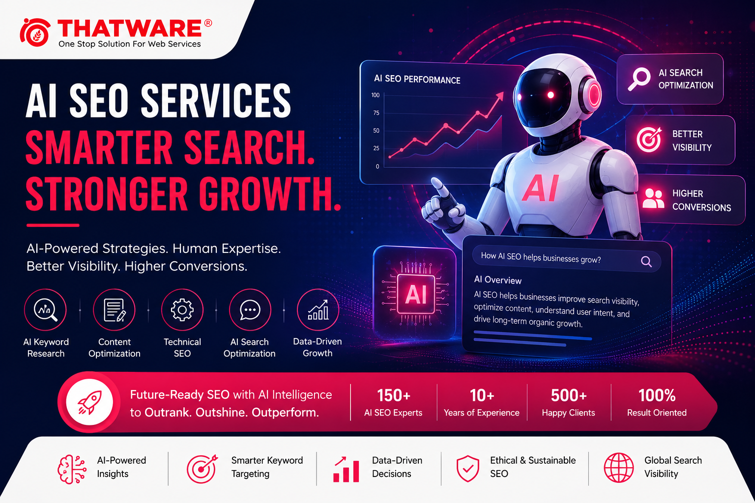 AI SEO strategies for smarter search visibility
