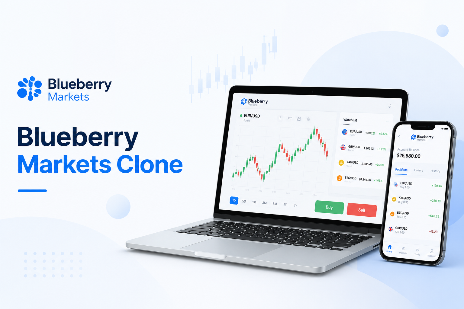 How a Blueberry Markets Clone Helps Launch a Modern Forex and CFD Brokerage