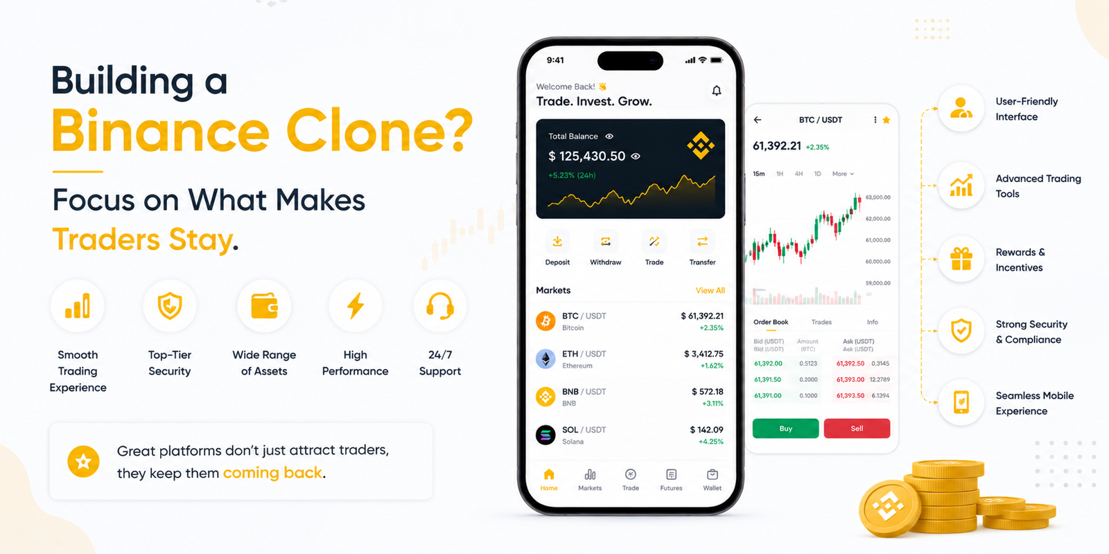 Binance clone