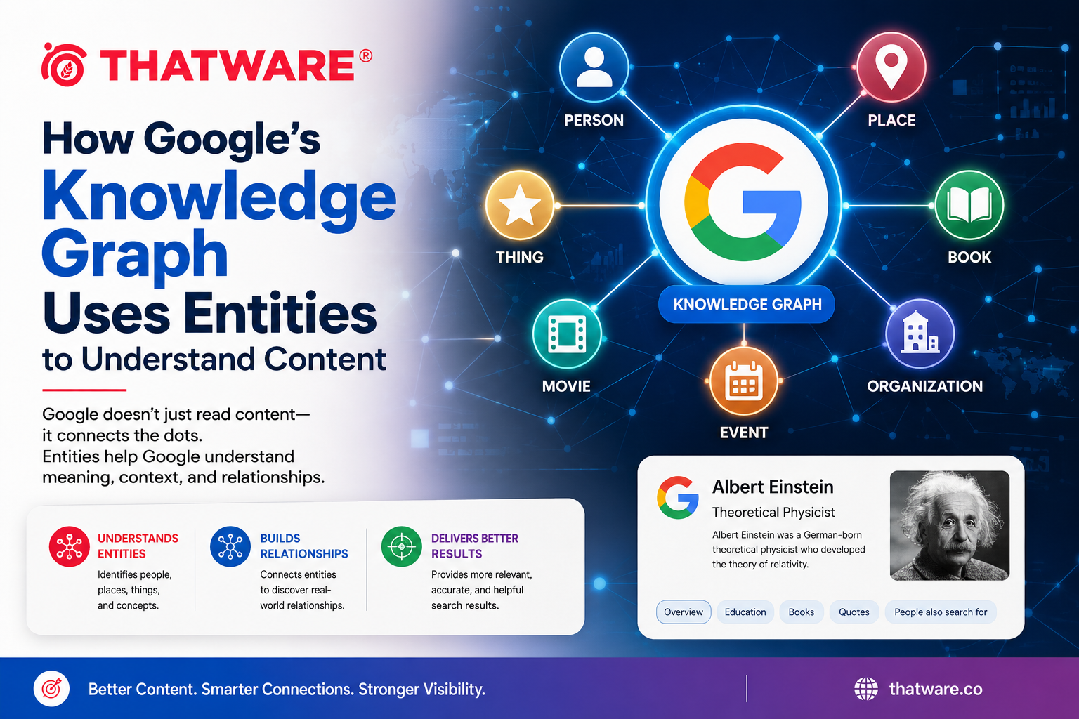 Google Knowledge Graph and entity relationships in SEO