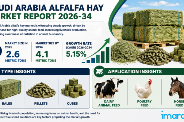 Saudi Arabia Alfalfa Hay Market