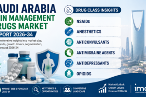 Saudi Arabia Pain Management Drugs Market