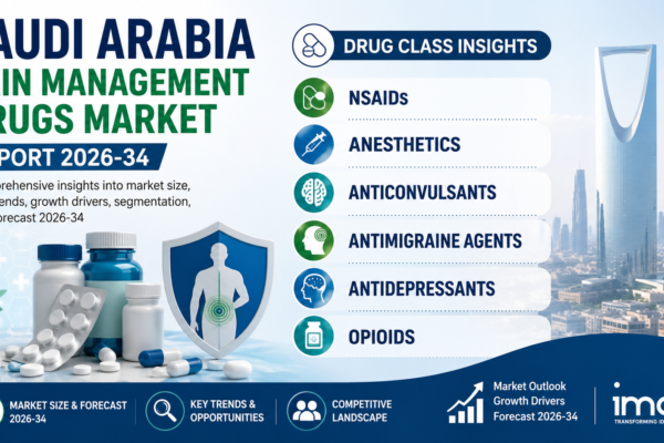 Saudi Arabia Pain Management Drugs Market