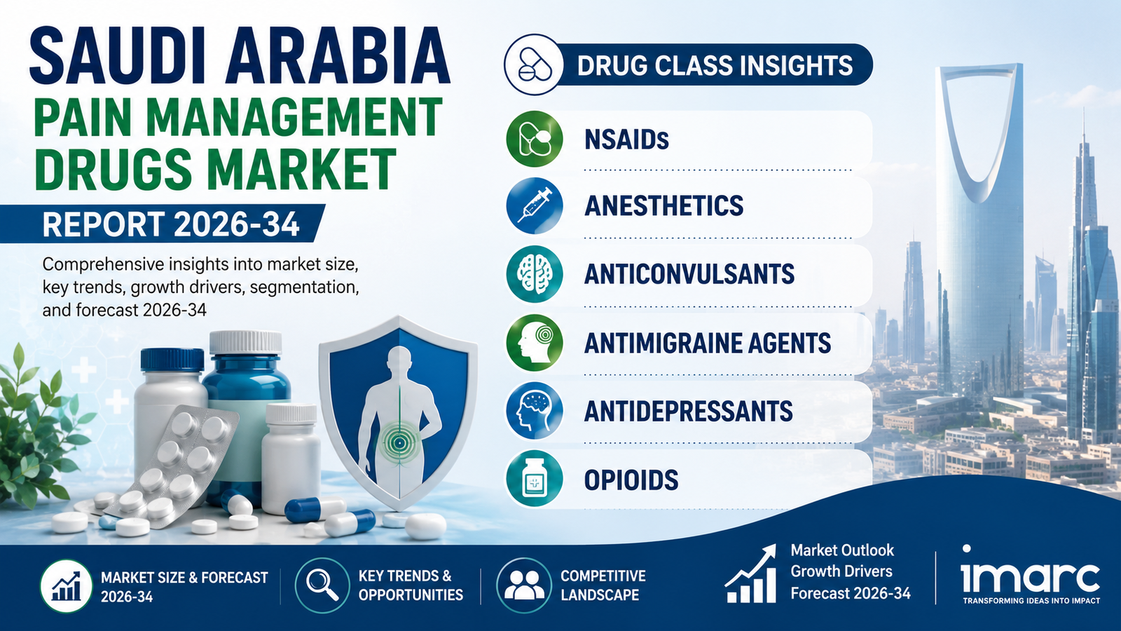 Saudi Arabia Pain Management Drugs Market