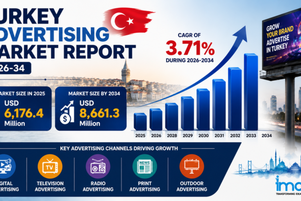 Turkey Advertising Market
