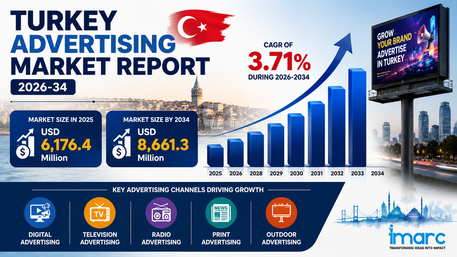 Turkey Advertising Market